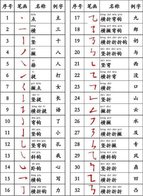 名字筆畫